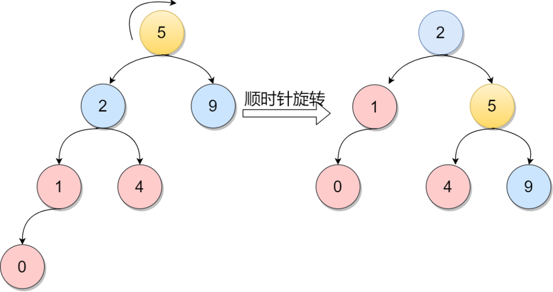 树 - 图15