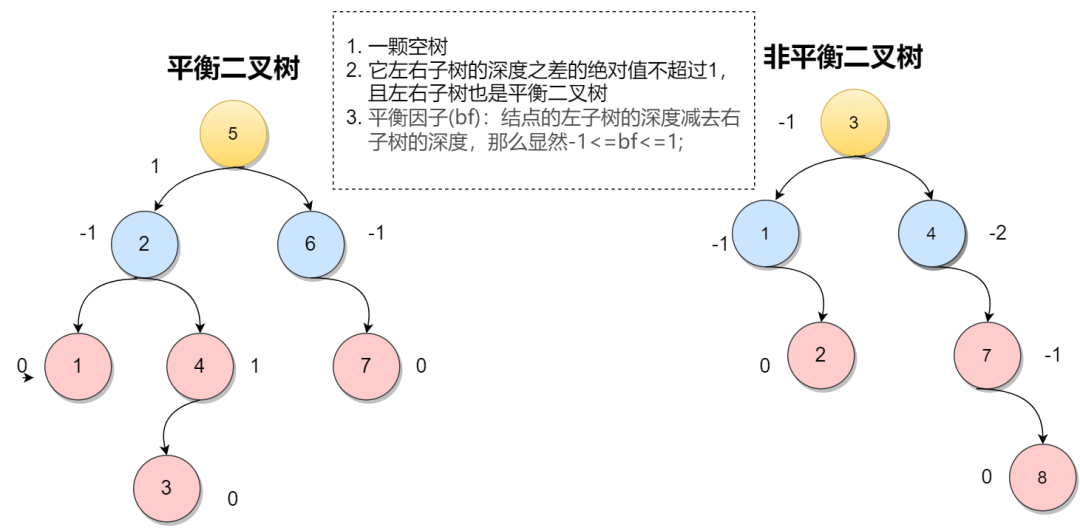 树 - 图13