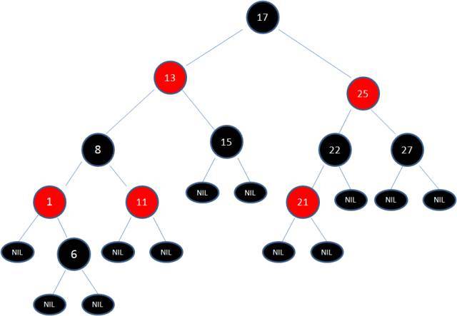 红黑树 - 图52