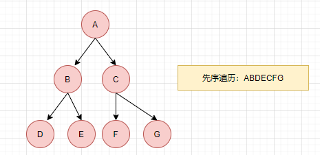树 - 图6