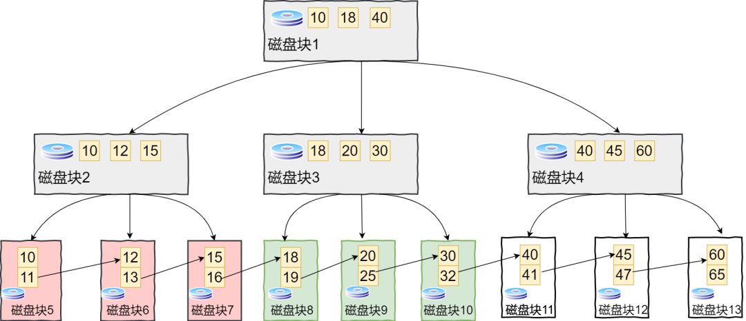 树 - 图23