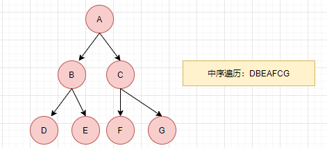 树 - 图7