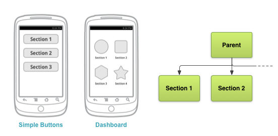 app-navigation-descendant-lateral-buttons