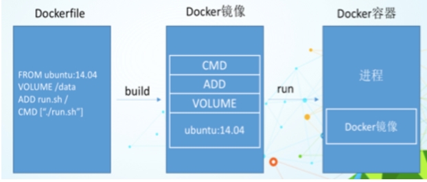 Docker2022 - 图232