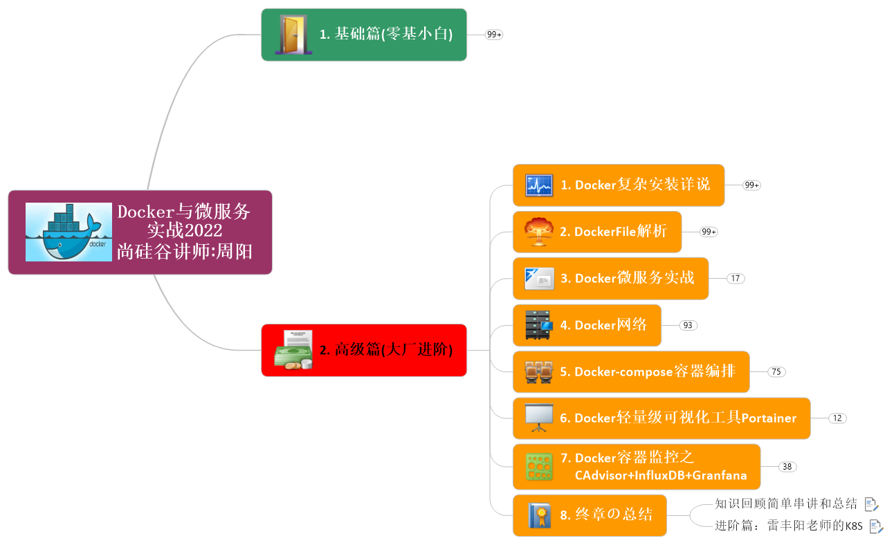 Docker2022 - 图2