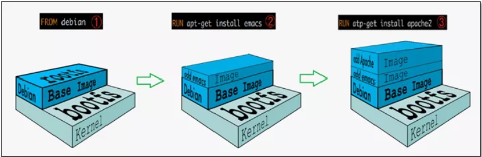 Docker2022 - 图85