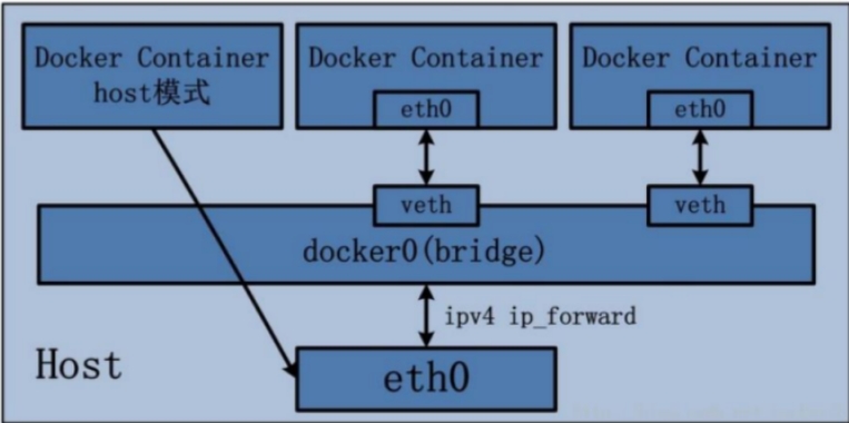 Docker2022 - 图274