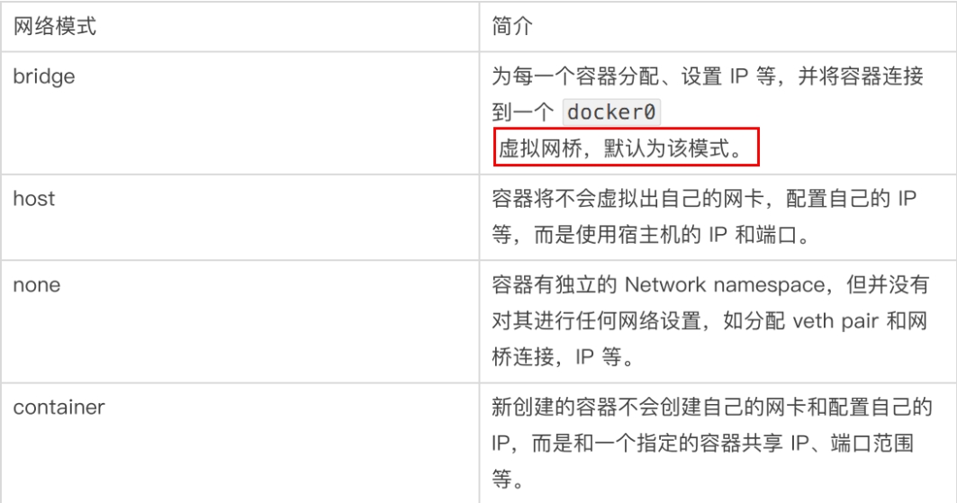 Docker2022 - 图266