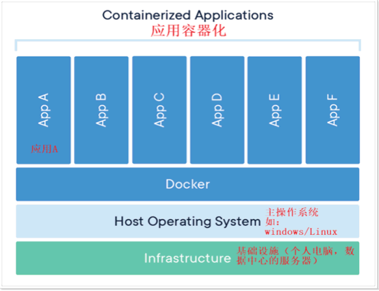 Docker2022 - 图11