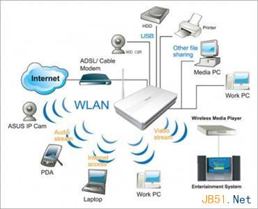 网络 - 图2