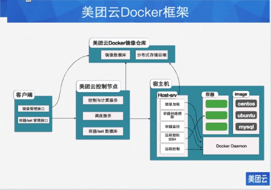 Docker2022 - 图20