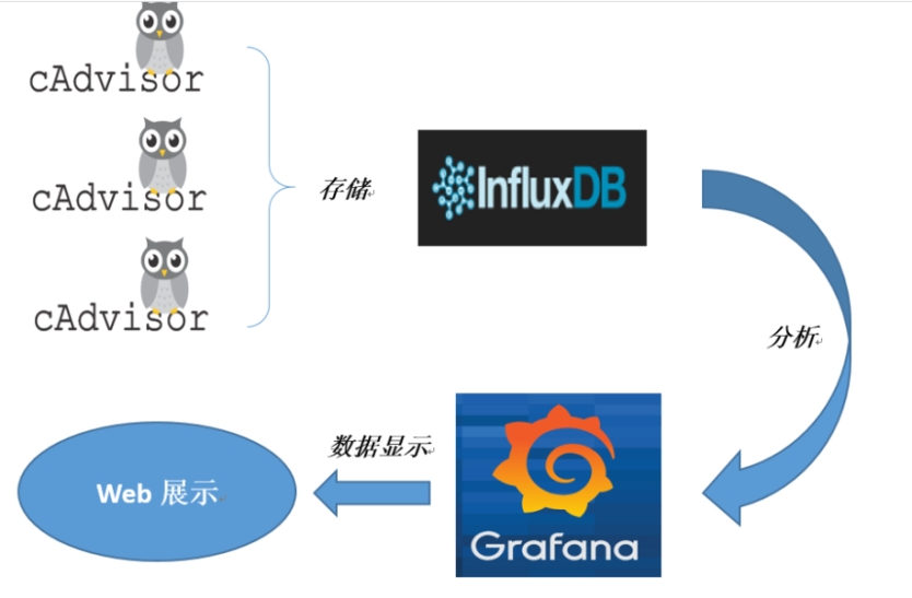 Docker2022 - 图312