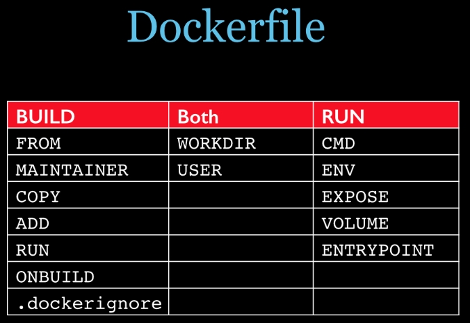 Docker2022 - 图241