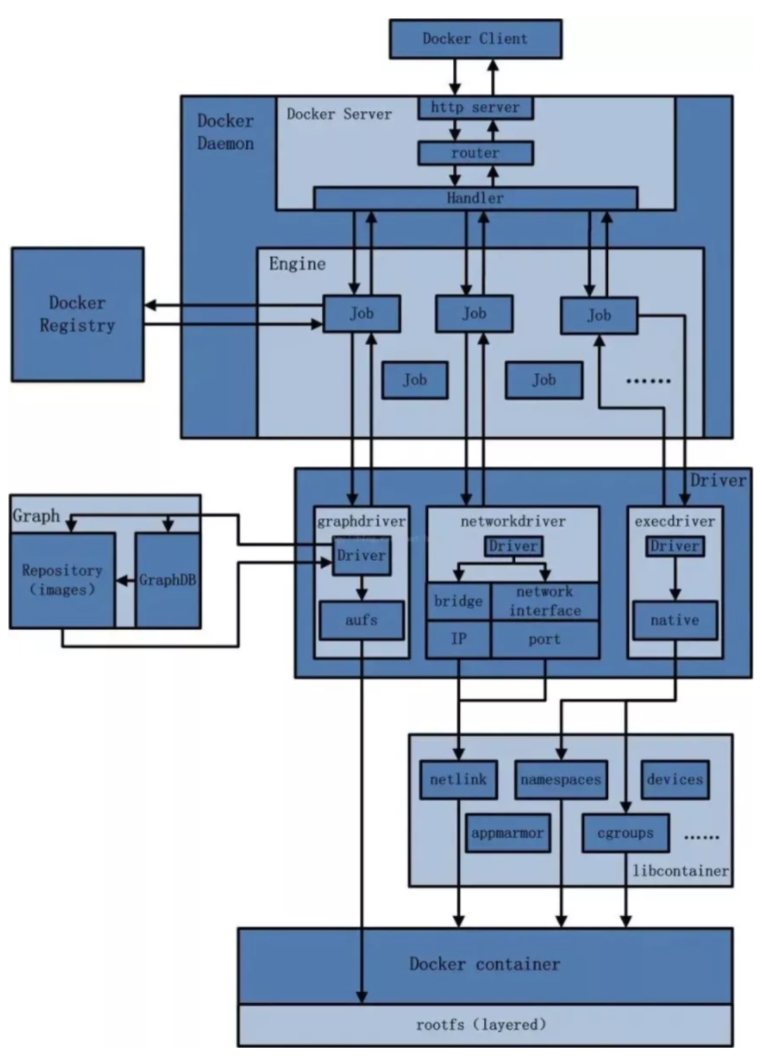 Docker2022 - 图294