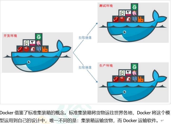 Docker2022 - 图14