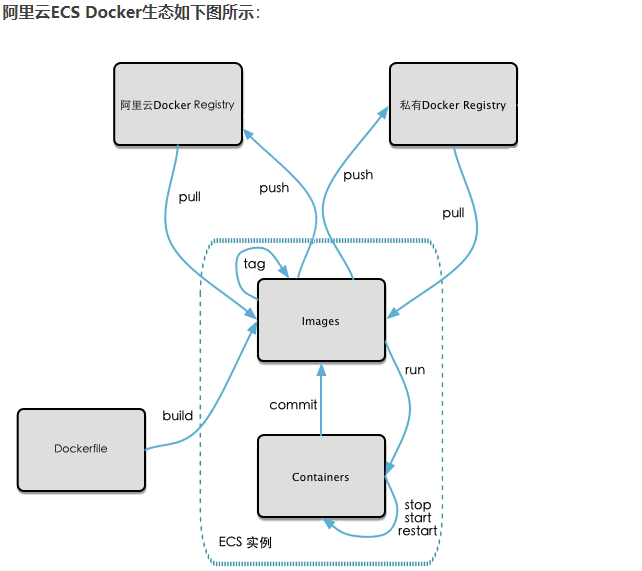 Docker2022 - 图106