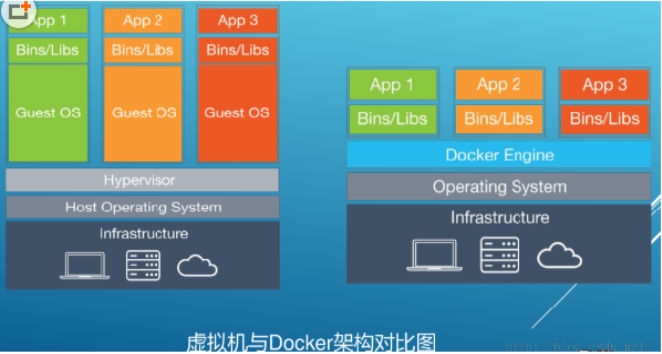 Docker2022 - 图50