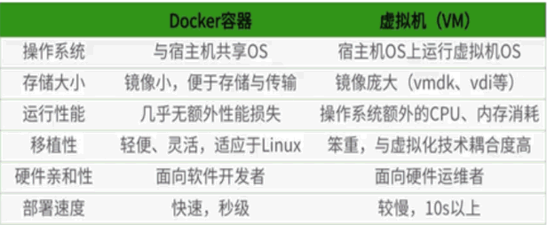 Docker2022 - 图51