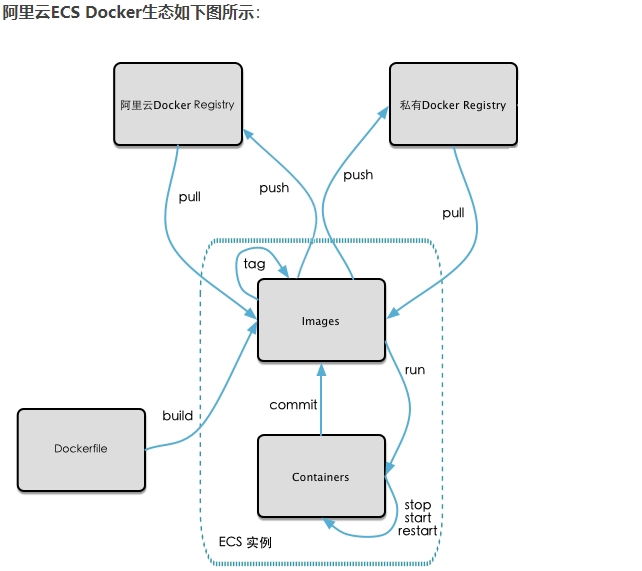 Docker2022 - 图87