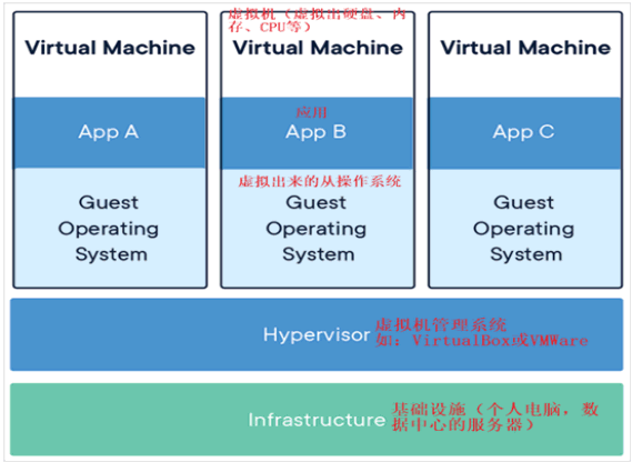 Docker2022 - 图10