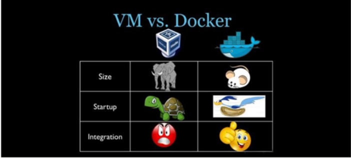 Docker2022 - 图13