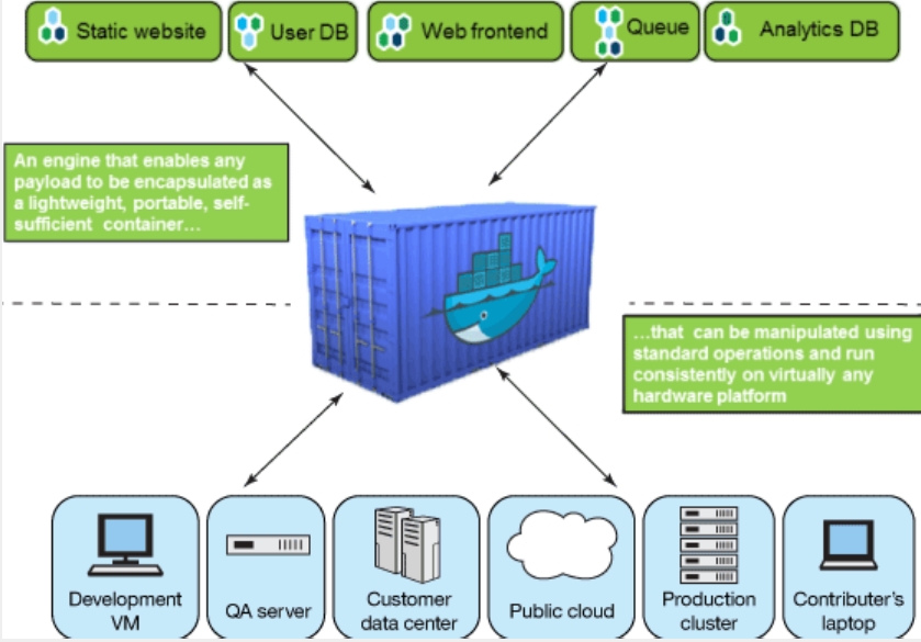 Docker2022 - 图8