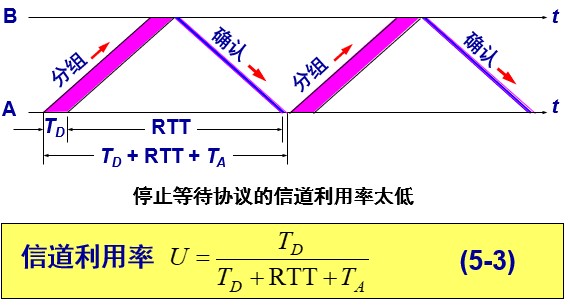 计网 - 图58