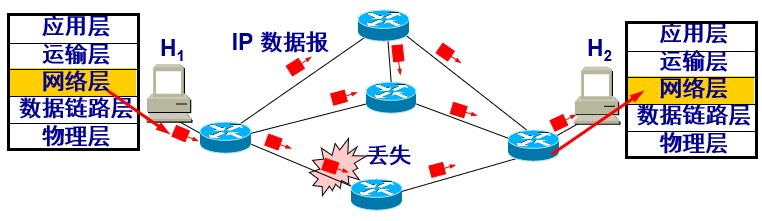 计网 - 图32