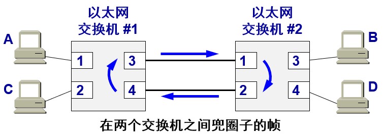 计网 - 图29