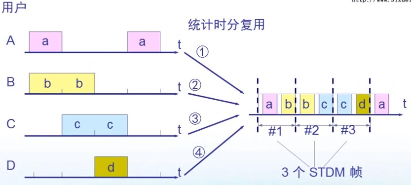 计网 - 图14