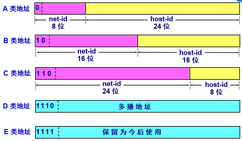 计网 - 图35