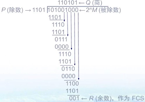 计网 - 图22