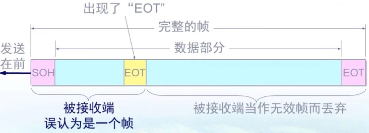 计网 - 图20