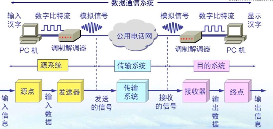 计网 - 图5