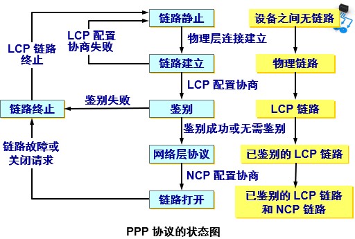 计网 - 图24