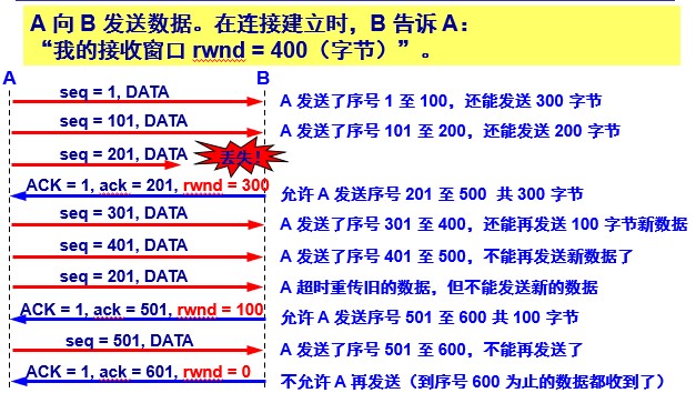 计网 - 图66