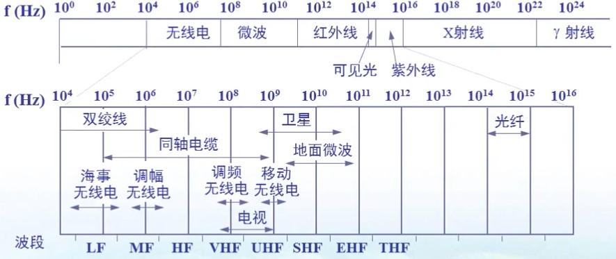 计网 - 图10