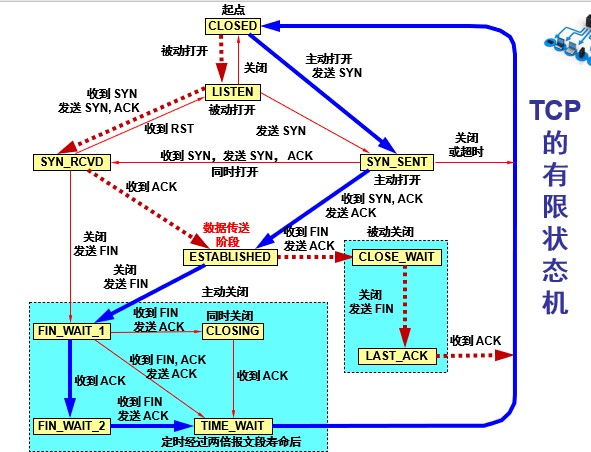 计网 - 图73