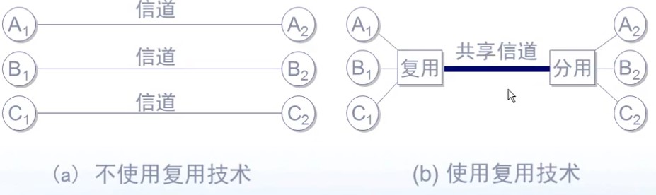 计网 - 图11