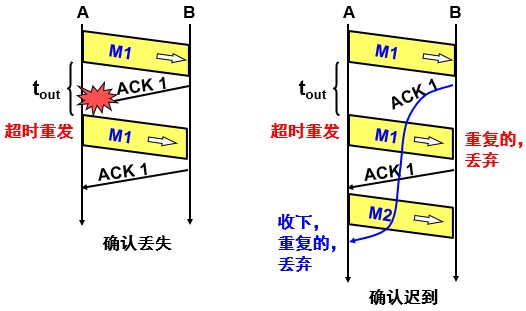 计网 - 图57