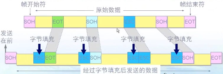 计网 - 图21