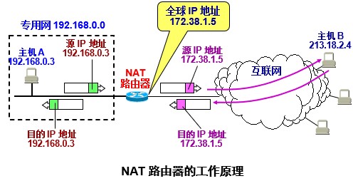 计网 - 图49