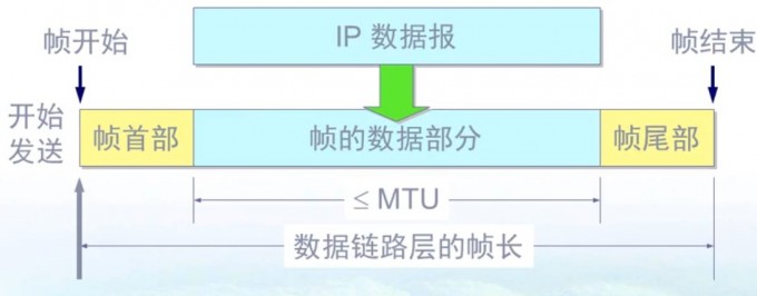 计网 - 图19