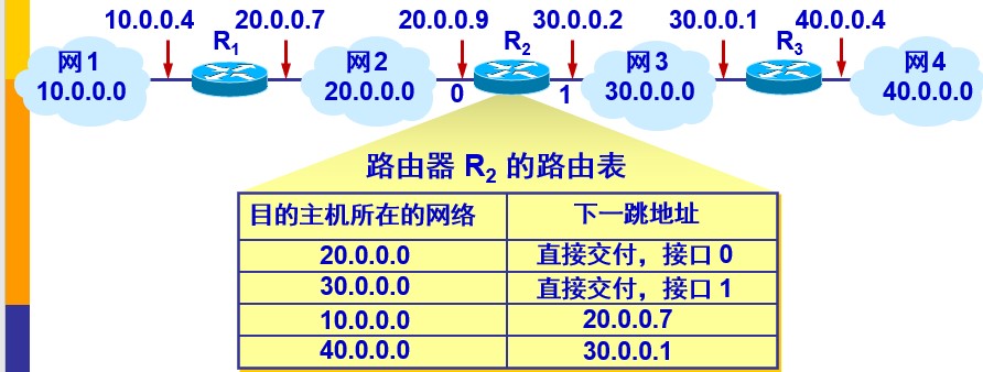 计网 - 图40