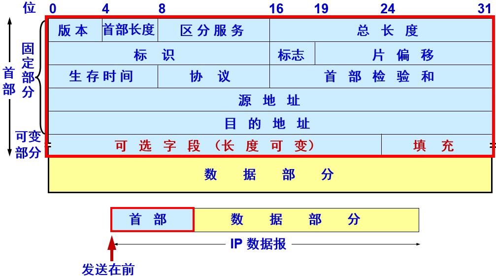 计网 - 图38