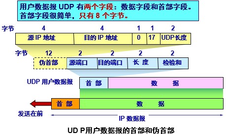 计网 - 图53