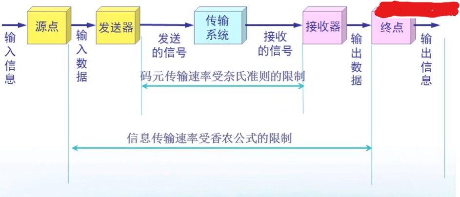 计网 - 图9