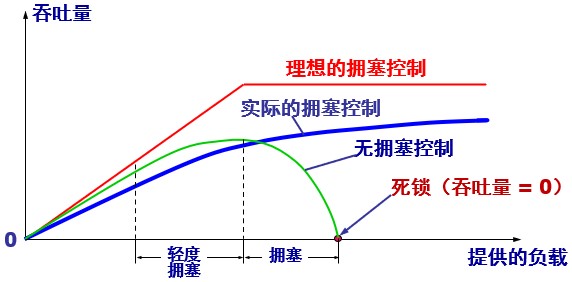 计网 - 图67