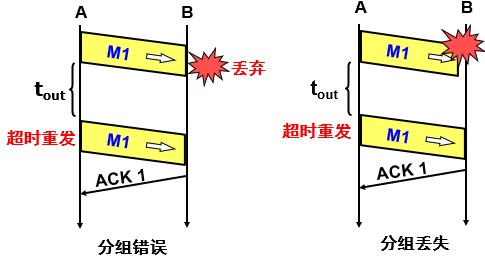 计网 - 图56