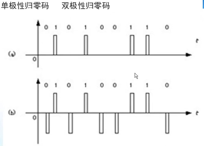 计网 - 图7